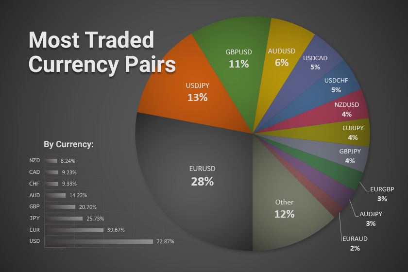 The Most Widely Used Currencies in the World